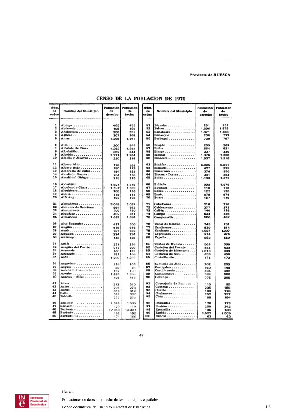 Censo De La Poblacion De 197 0