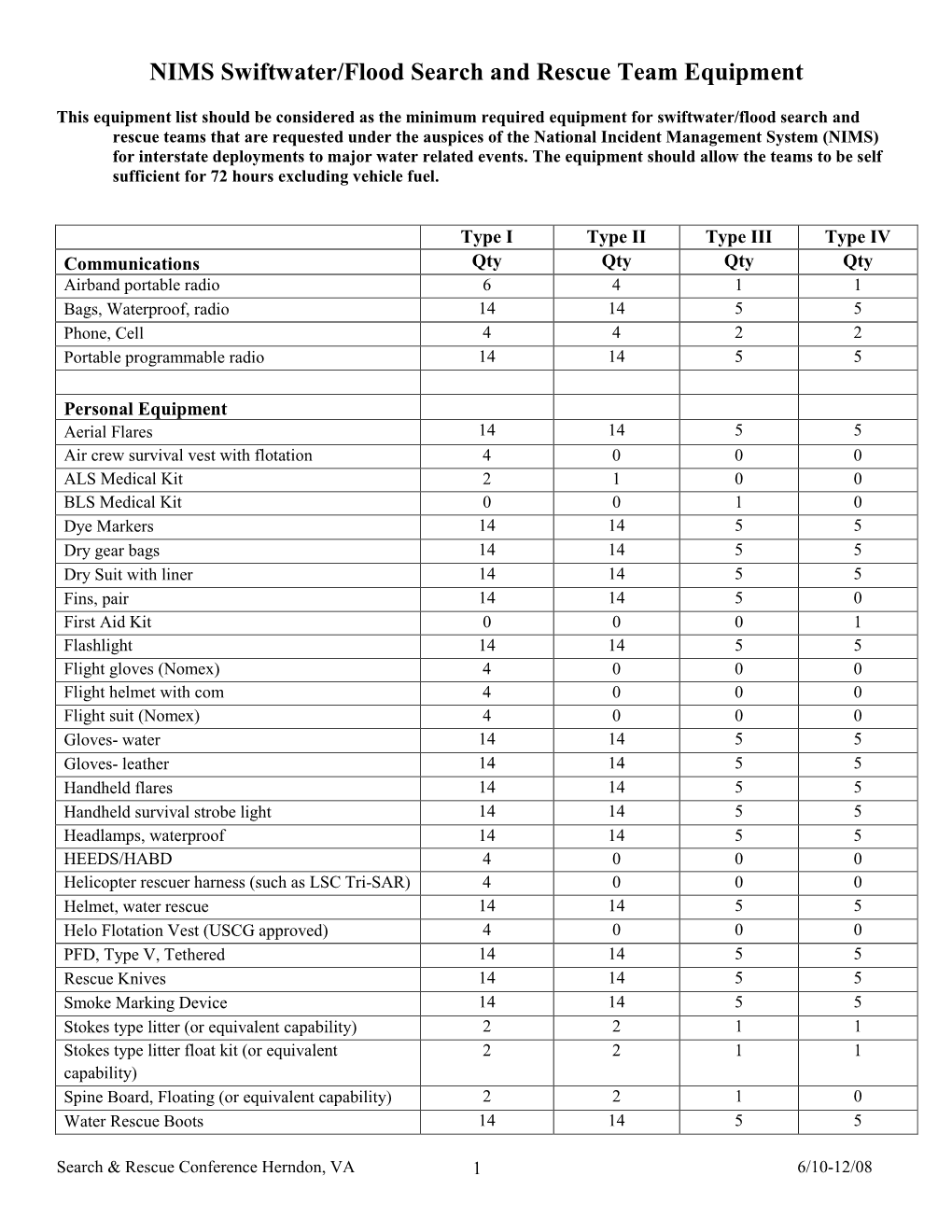 NIMS Swiftwater/Flood Search and Rescue Team Equipment
