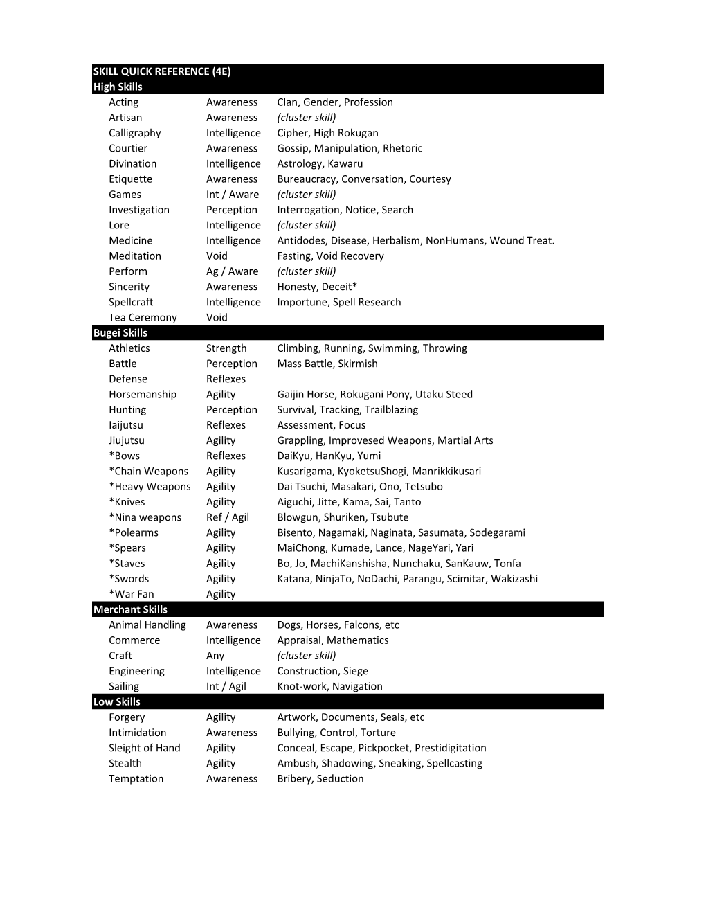 Skill Quick Reference