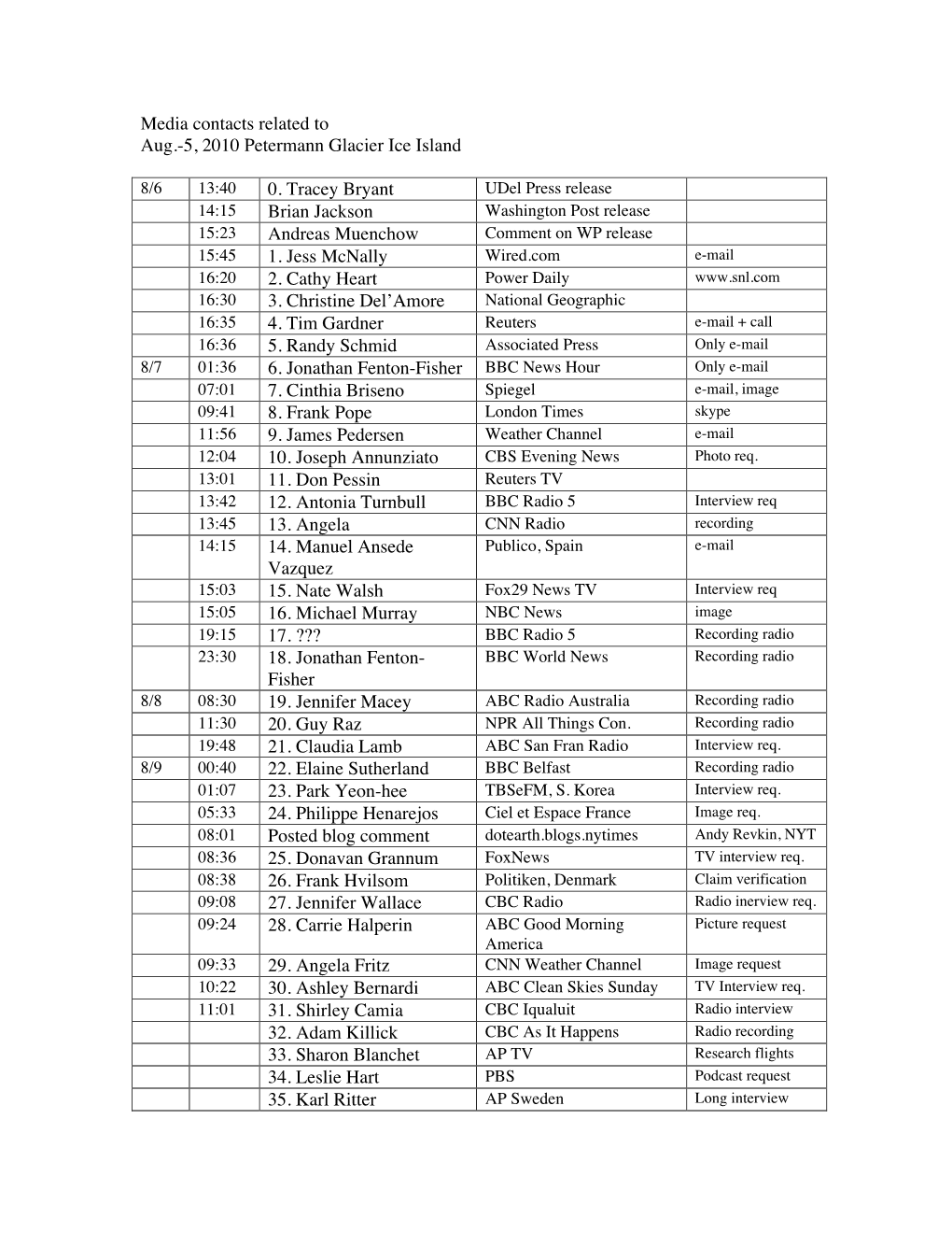 Media Contacts Related to Aug.-5, 2010 Petermann Glacier Ice Island 0