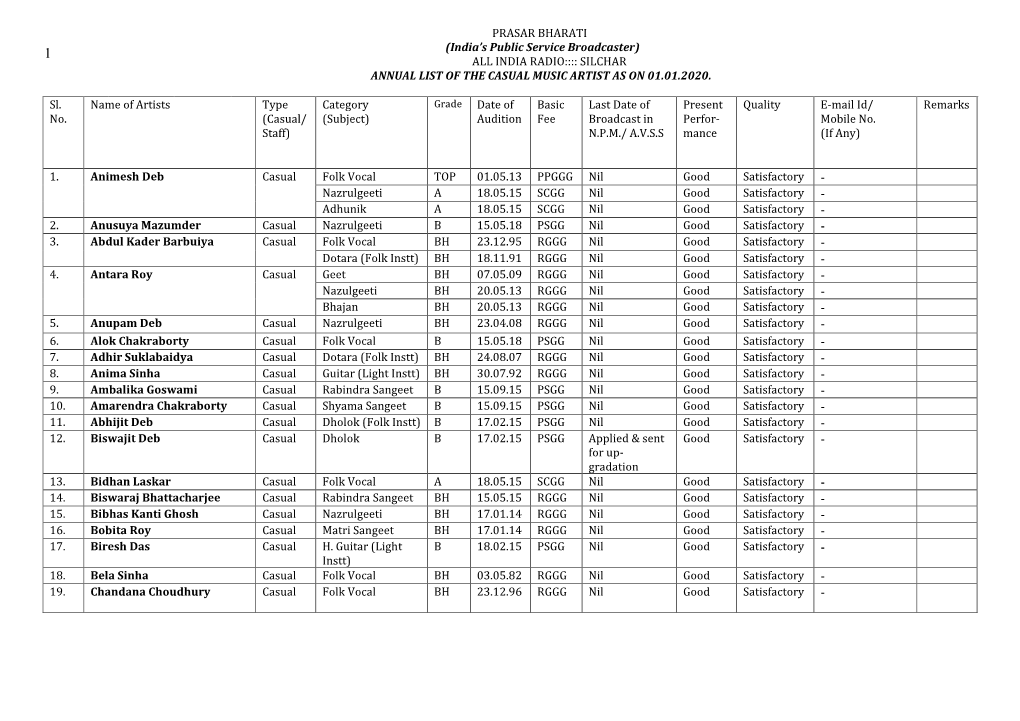 India Radio:::: Silchar Annual List of the Casual Music Artist As on 01.01.2020