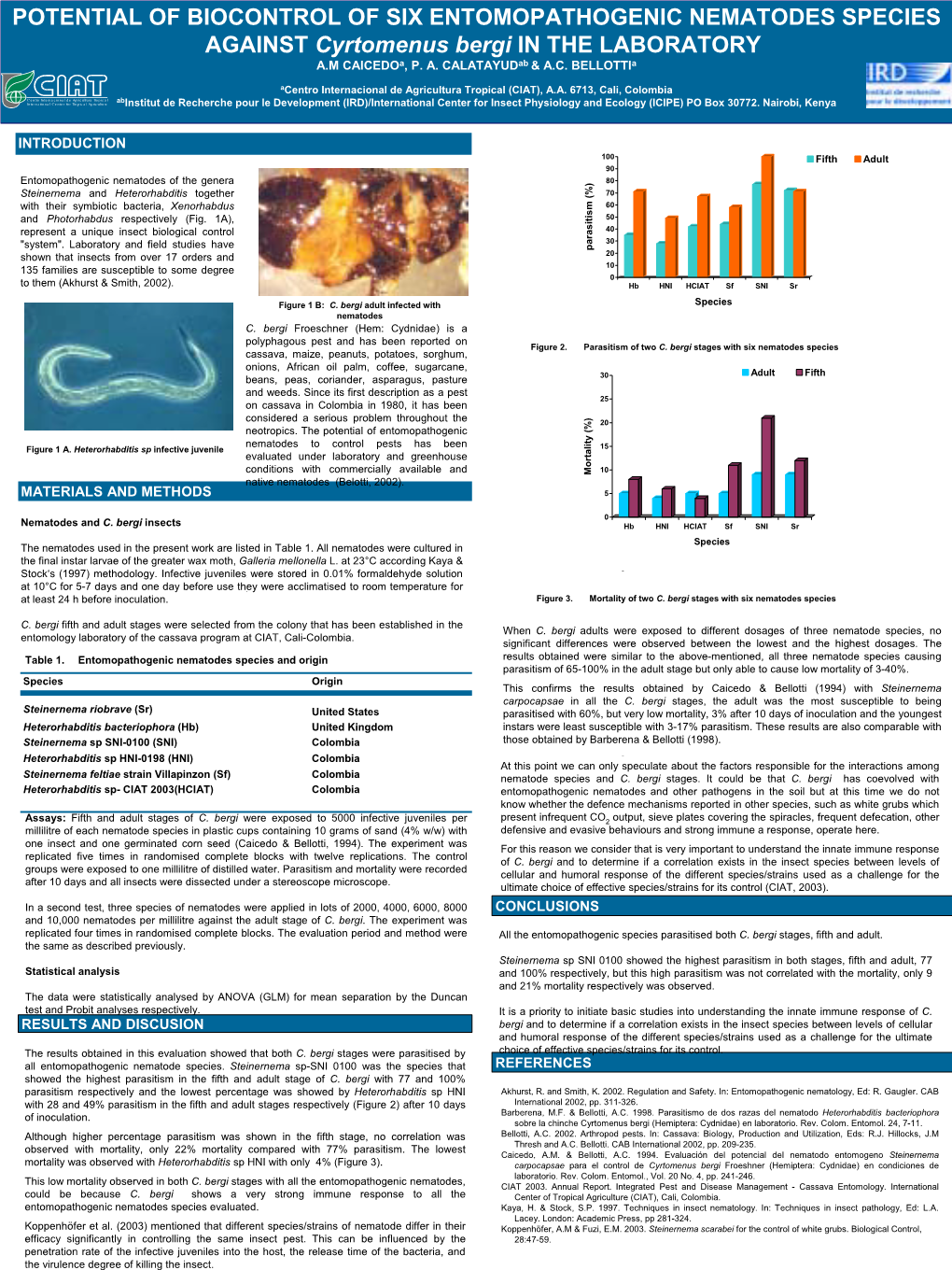 POTENTIAL of BIOCONTROL of SIX ENTOMOPATHOGENIC NEMATODES SPECIES AGAINST Cyrtomenus Bergi in the LABORATORY A.M Caicedoa, P