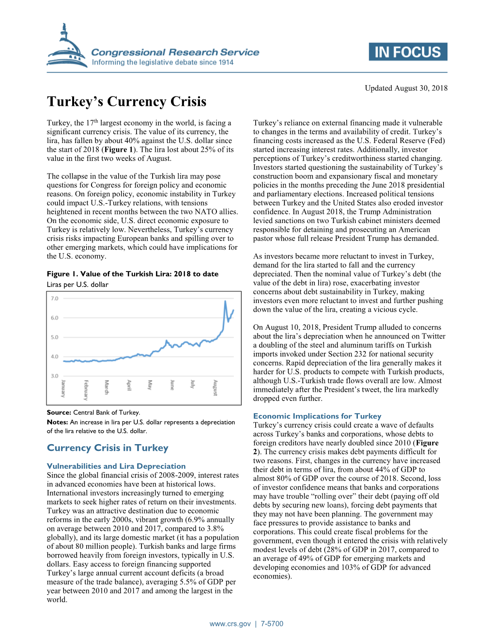 Turkey's Currency Crisis