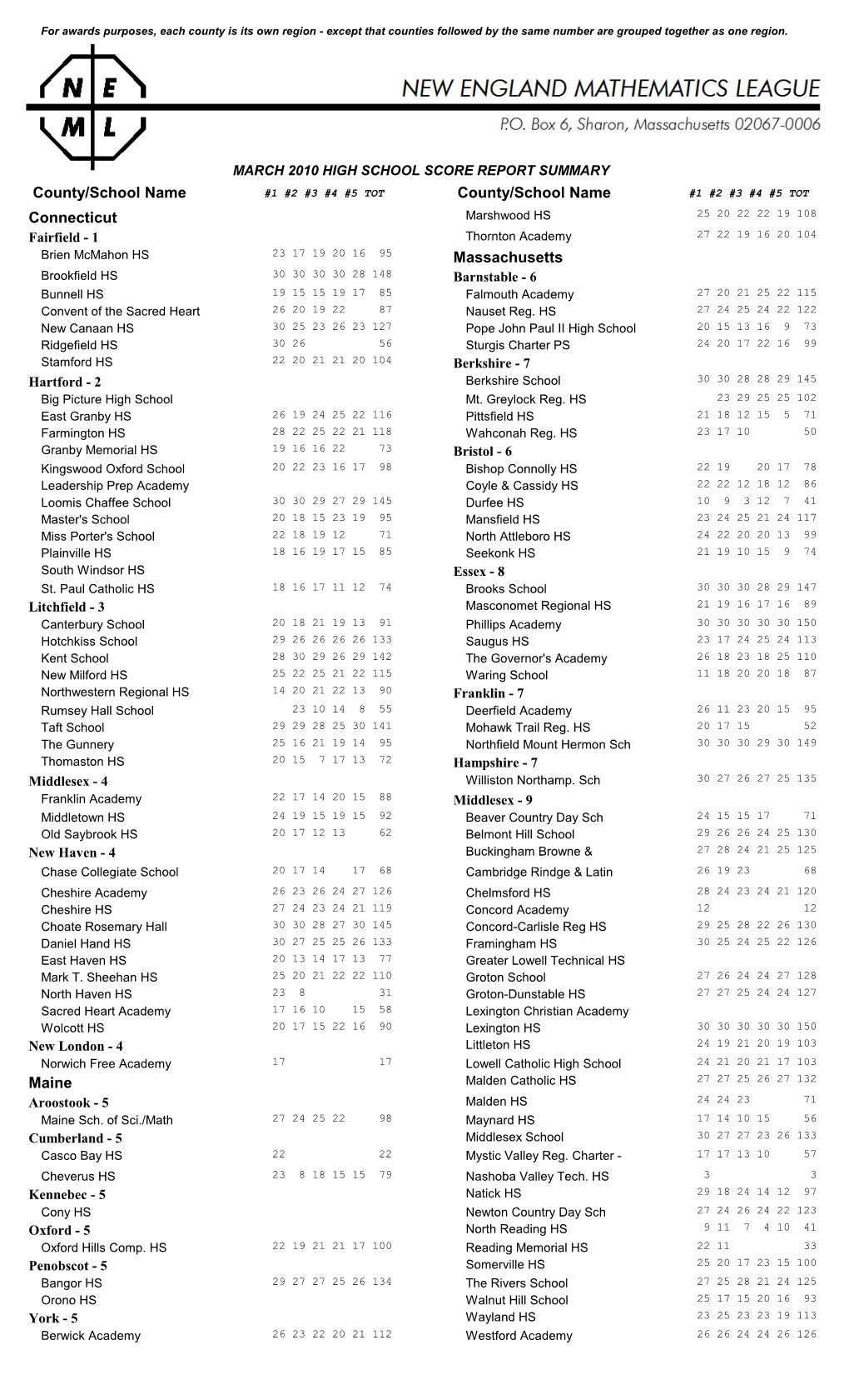 New England Mathematics League