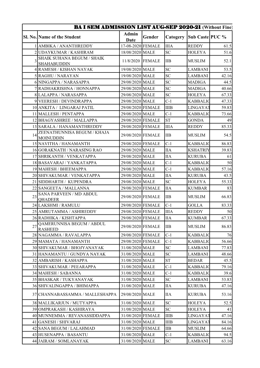 ADMISSION LIST 2020-21 Admin Sl