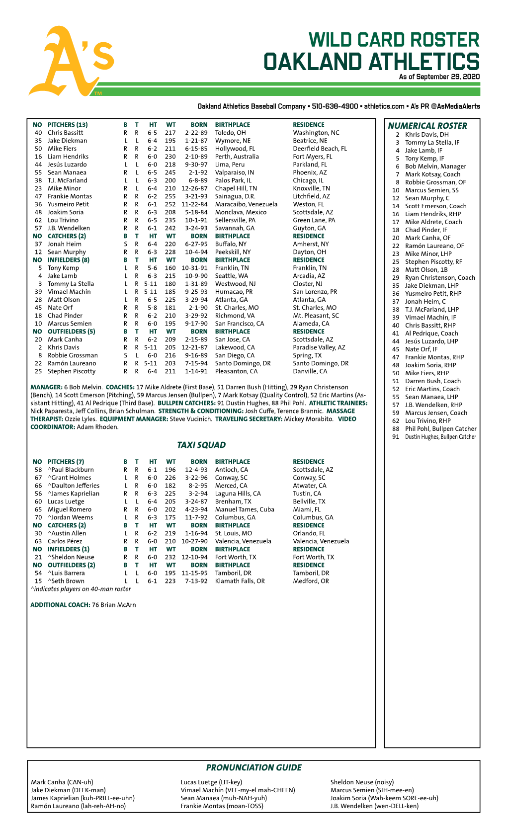 A's Wild Card Roster 2020