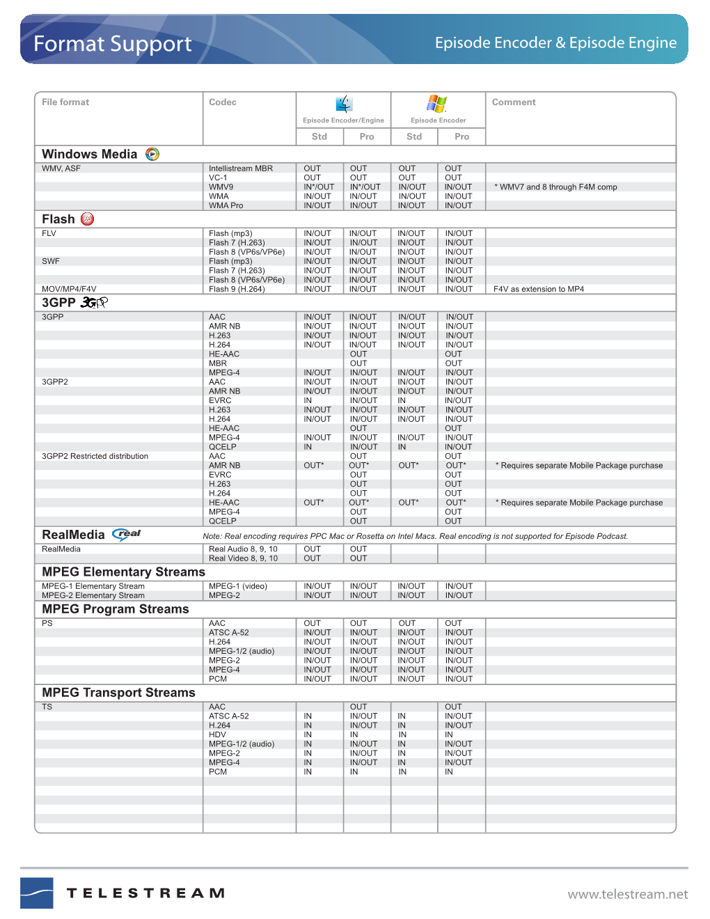 Format Support Episode Encoder & Episode Engine