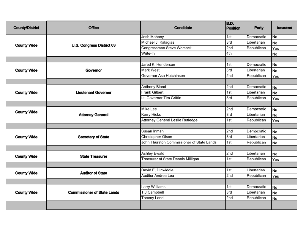 County/District Office Candidate B.D. Position Party Josh Mahony 1St Democratic No Michael J. Kalagias 3Rd Libertarian No Congre