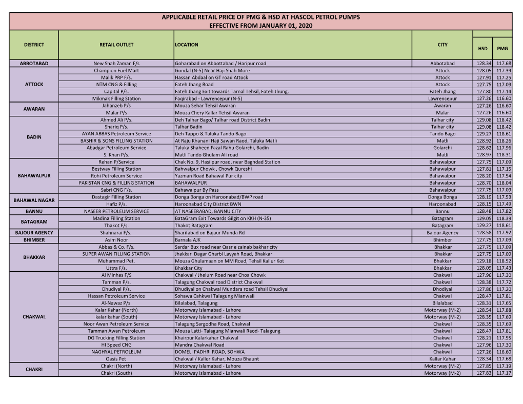 Applicable Retail Price of Pmg & Hsd at Hascol Petrol Pumps Effective from January 01, 2020