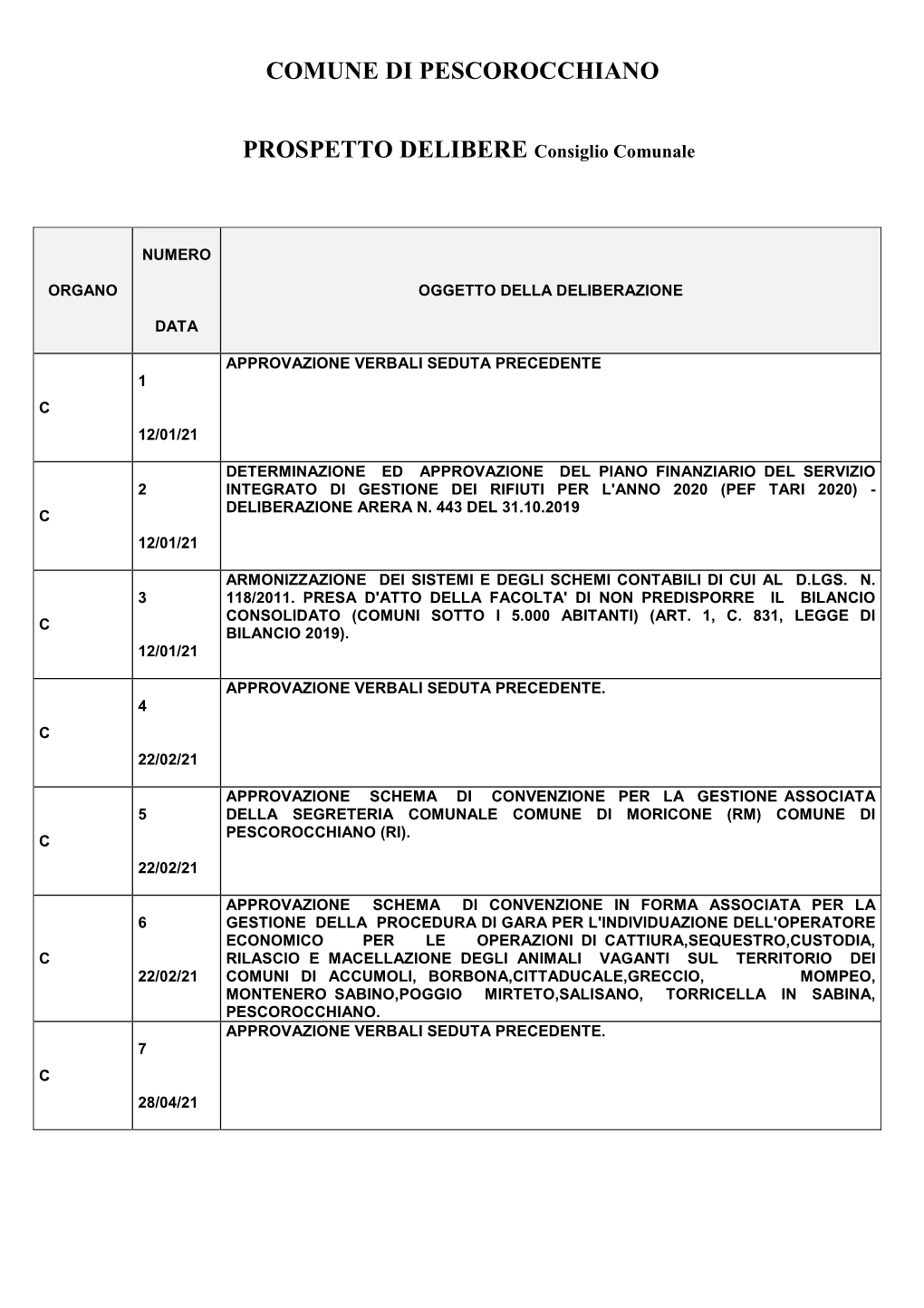 COMUNE DI PESCOROCCHIANO PROSPETTO DELIBERE Consiglio