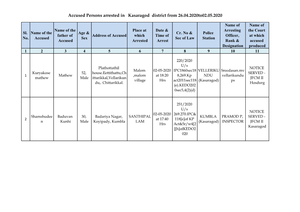 Accused Persons Arrested in Kasaragod District from 26.04.2020To02.05.2020