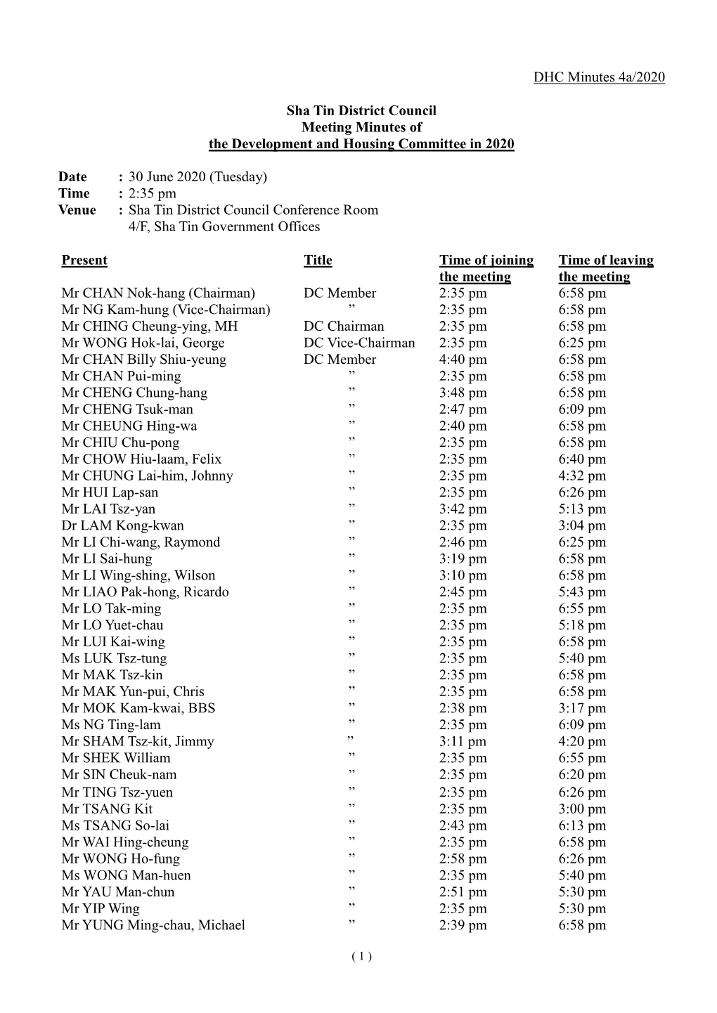 DHC Minutes 4A/2020 Sha Tin District Council Meeting Minutes of The