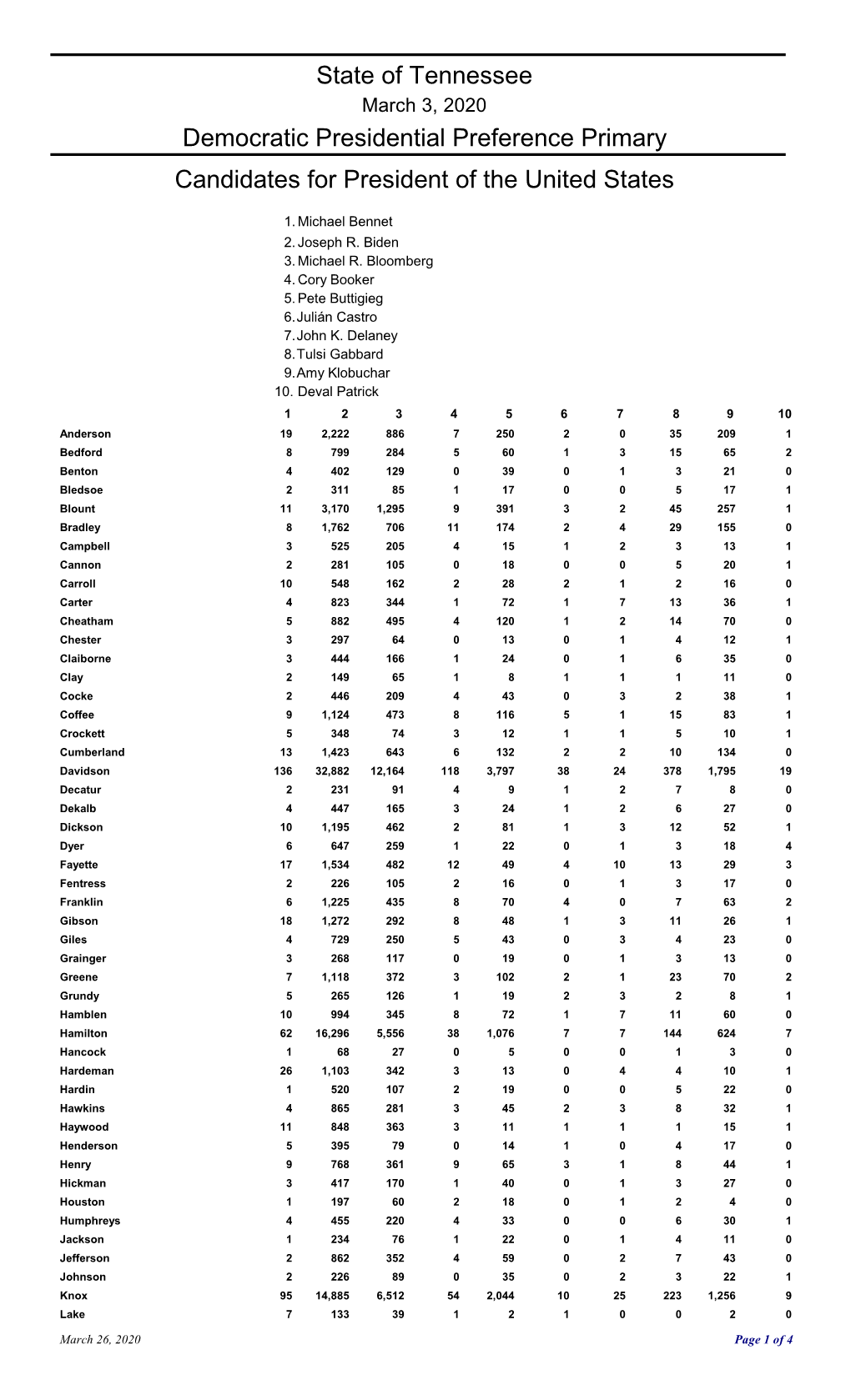 Democratic Presidential Preference Primary State of Tennessee