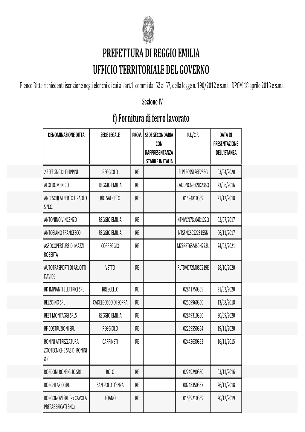 PREFETTURA DI REGGIO EMILIA UFFICIO TERRITORIALE DEL GOVERNO Elenco Ditte Richiedenti Iscrizione Negli Elenchi Di Cui All'art.1, Commi Dal 52 Al 57, Della Legge N