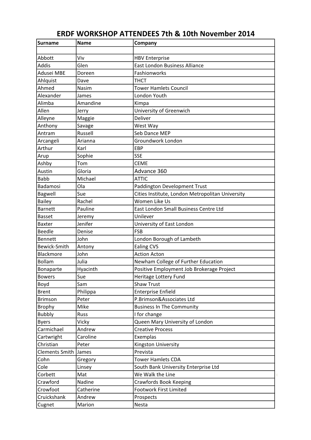 ERDF Workshop Attendees.Pdf