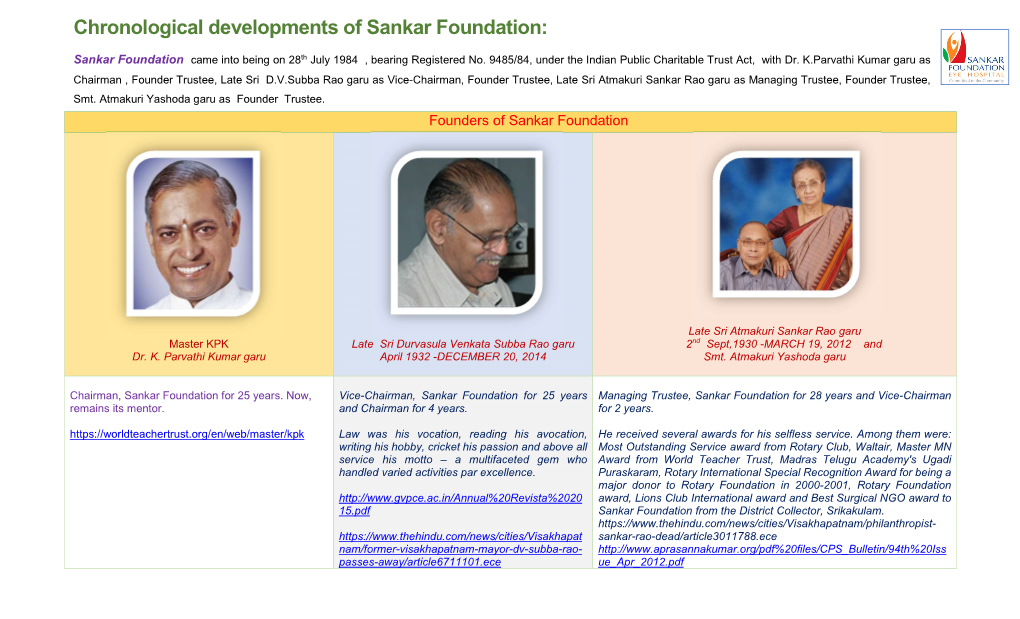 Chronological Developments of Sankar Foundation