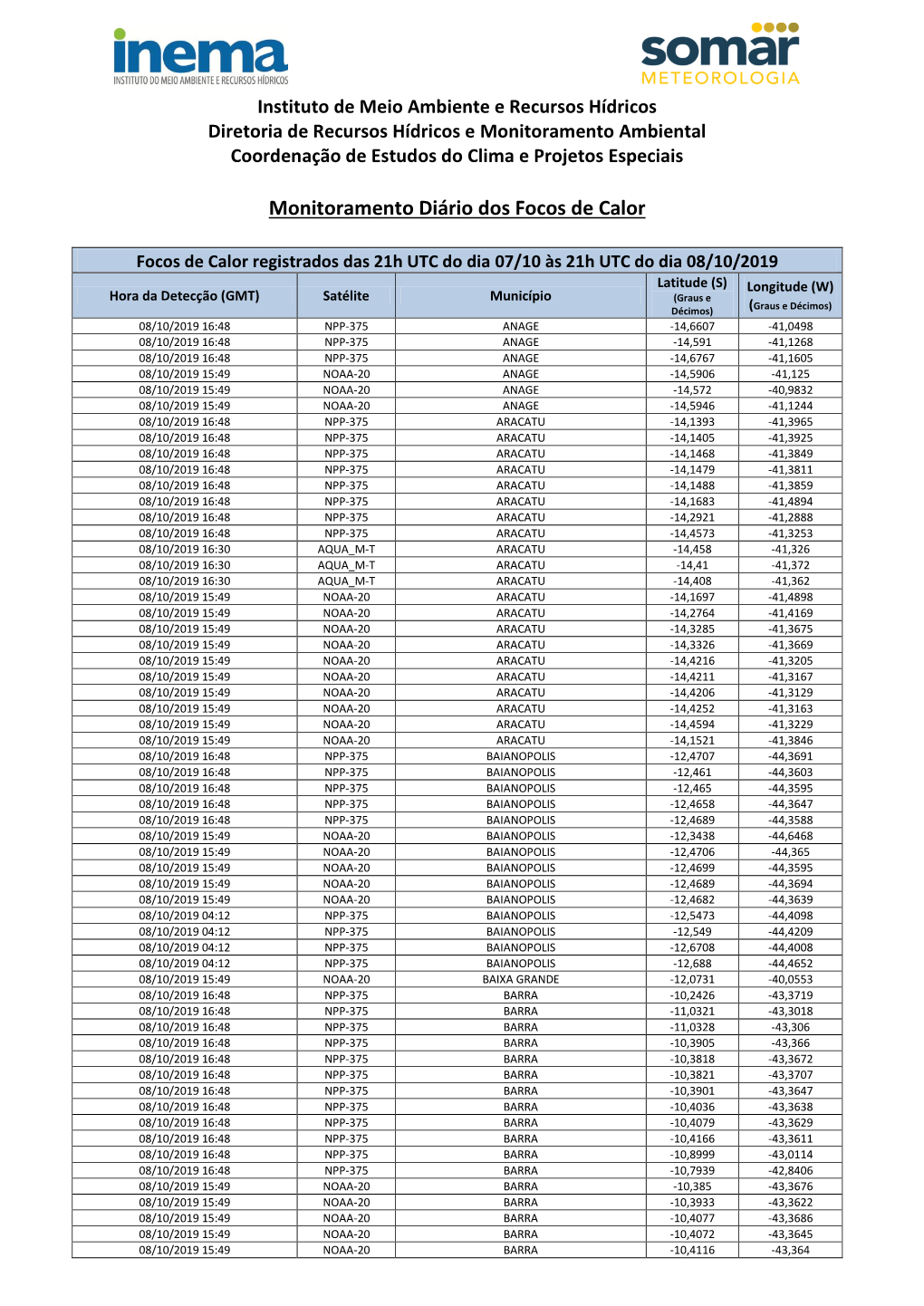 Instituto De Meio Ambiente E Recursos Hídricos Diretoria De Recursos Hídricos E Monitoramento Ambiental Coordenação De Estudos Do Clima E Projetos Especiais