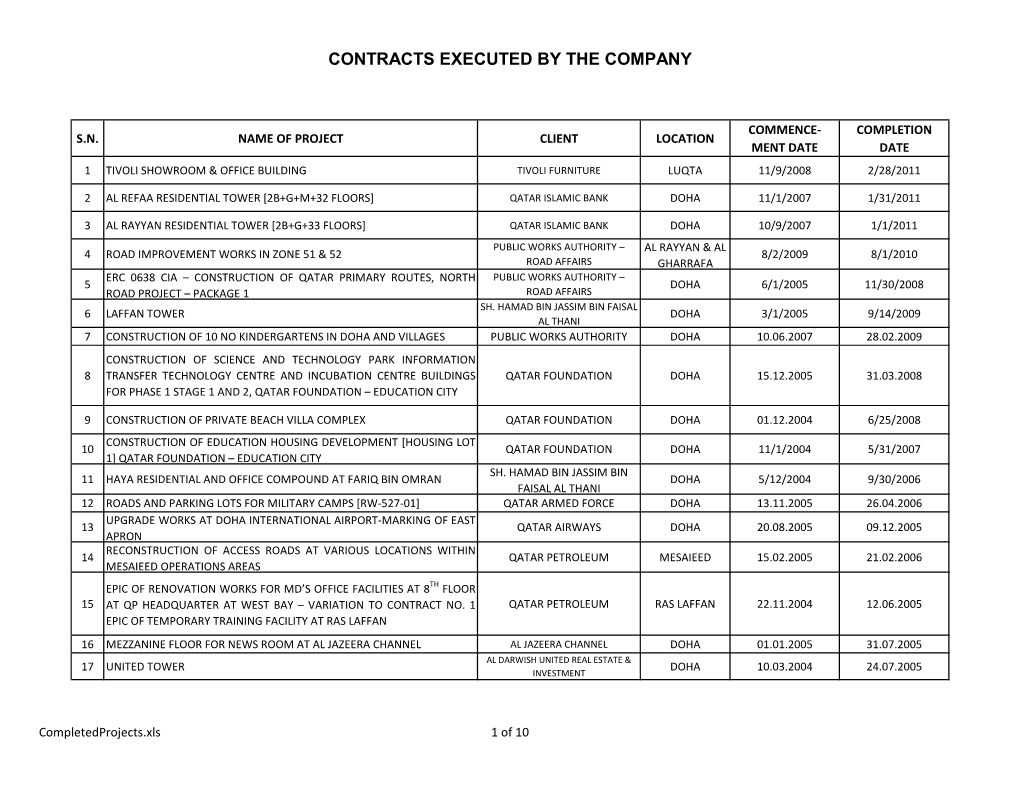 Contracts Executed by the Company