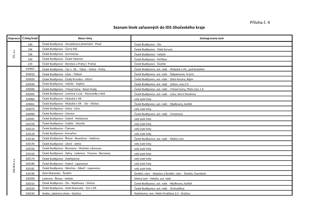 Příloha Č. 4 Seznam Linek Zařazených Do IDS Jihočeského Kraje