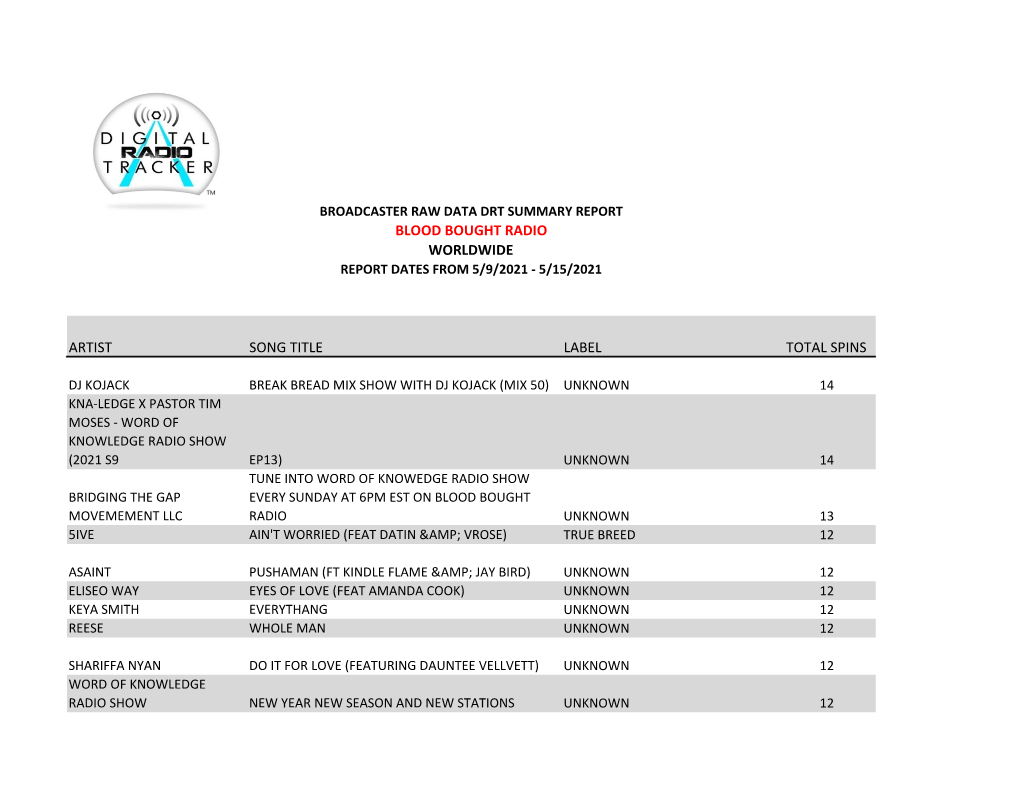 Artist Song Title Label Total Spins Blood Bought Radio