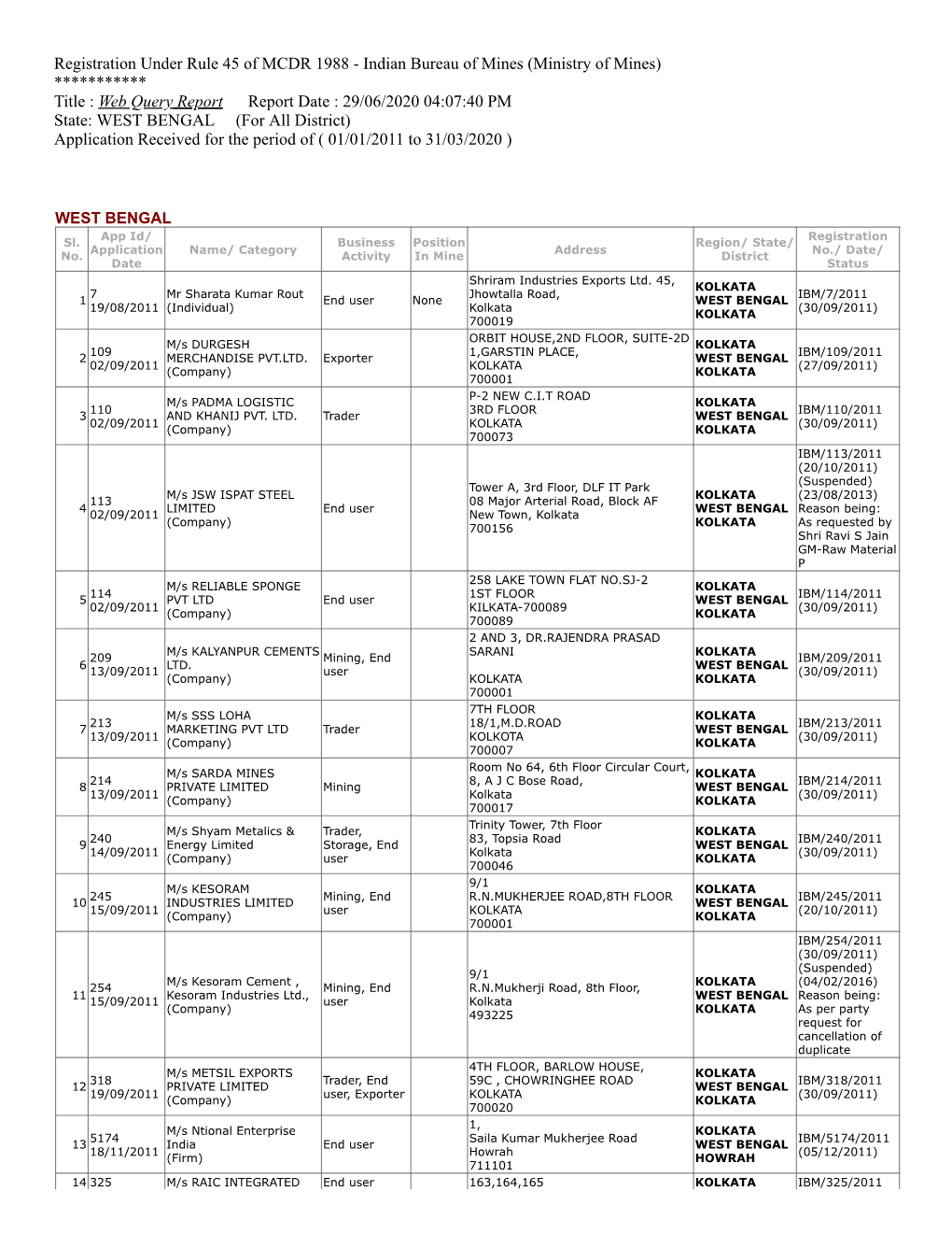 WEST BENGAL (For All District) Application Received for the Period of ( 01/01/2011 to 31/03/2020 )