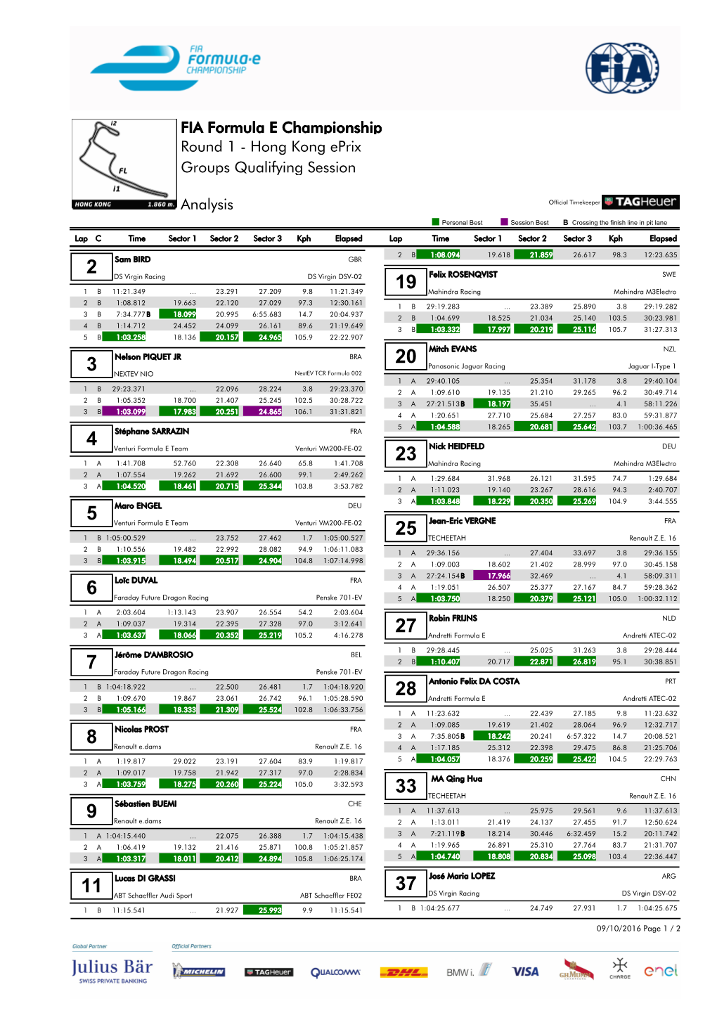 Groups Qualifying Session Round 1