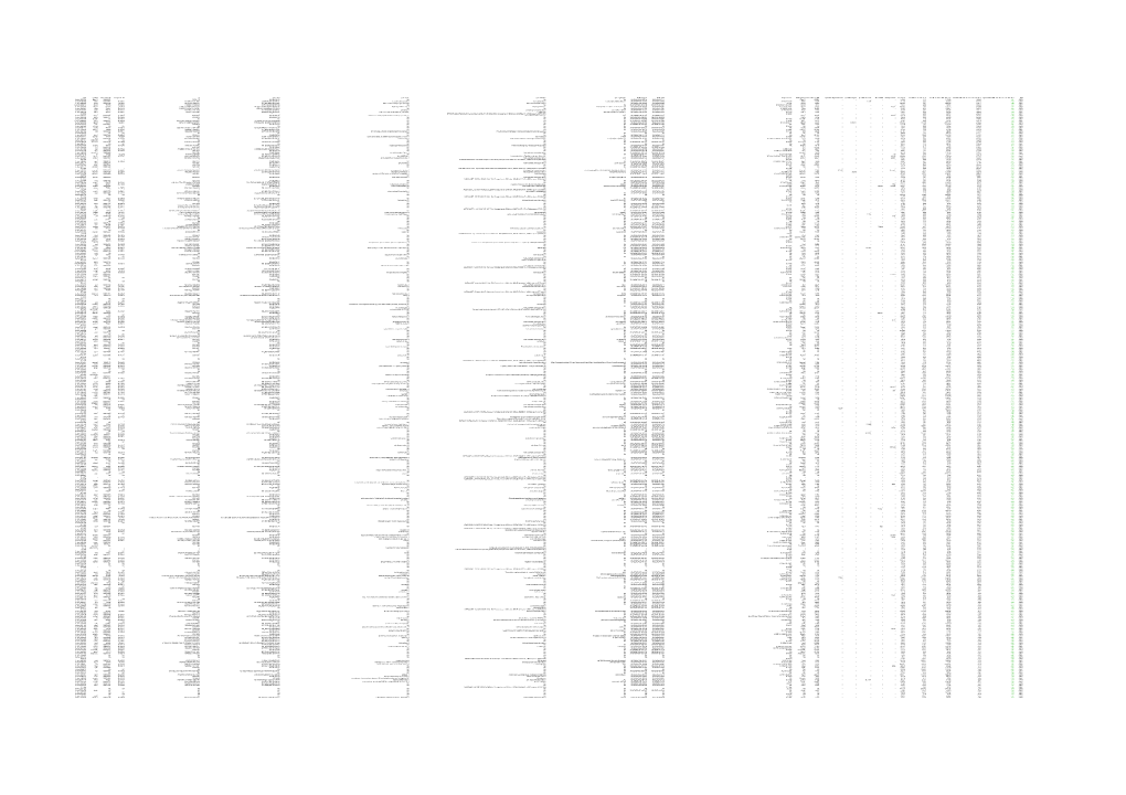 Jgiid Symbol Entrez.Geneid Unigeneid XT Gi Accession Gene.Name Gene.Function Gene.Synonyms XB.Genpageid XB.Geneid Unigeneid XL M