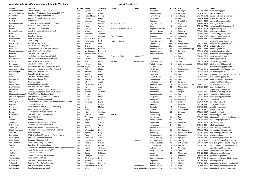 Verzeichnis Der Sportfondsverantwortlichen Der Verbände Stand: 5