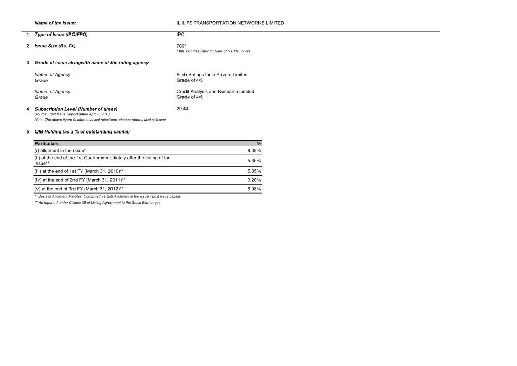 IL&FS Transportation Networks Limited