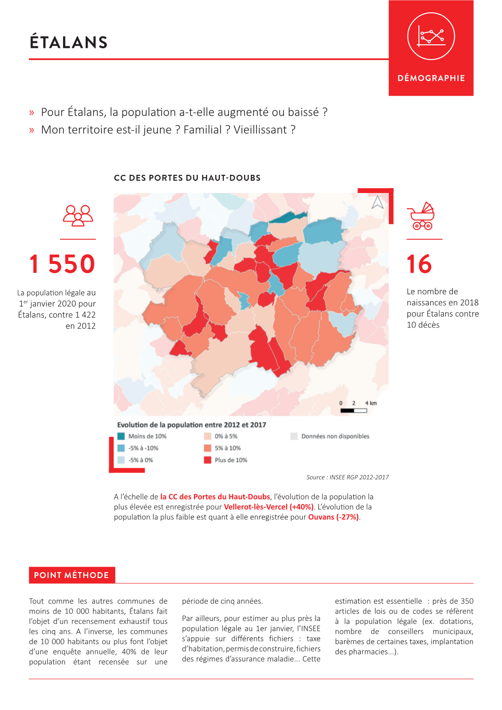 Étalans Aller Plus Loin