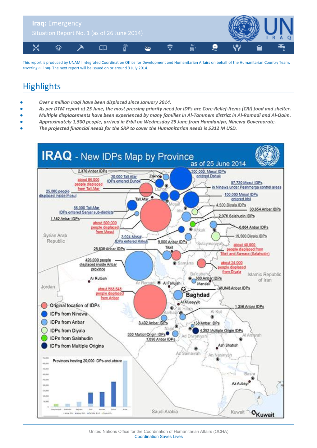Iraq: Emergency Situation Report No