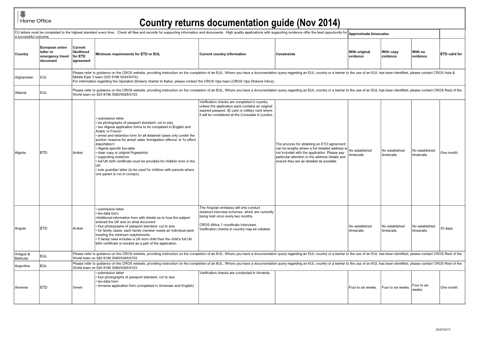 Travel Document Information Guide