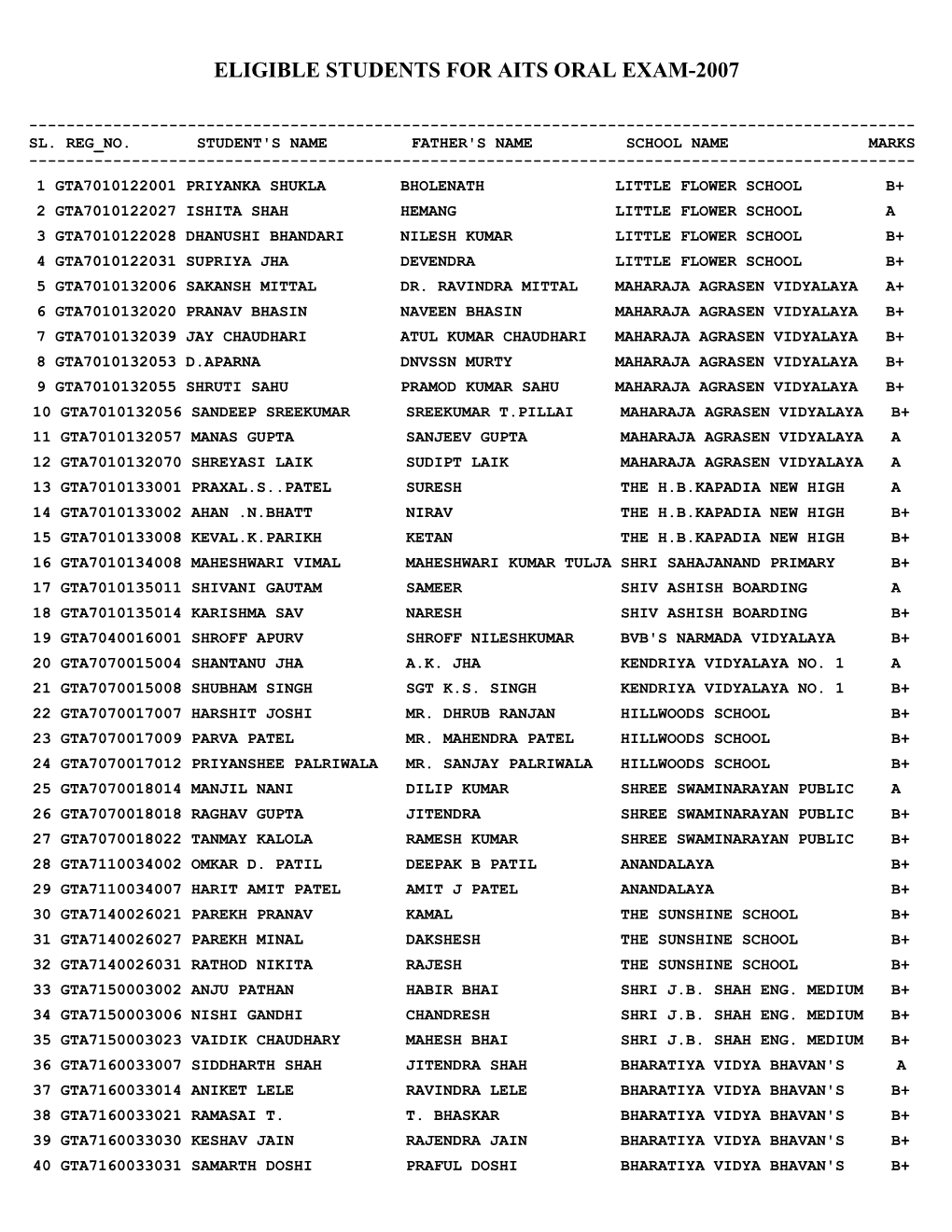 Eligible Students for Aits Oral Exam-2007 s1