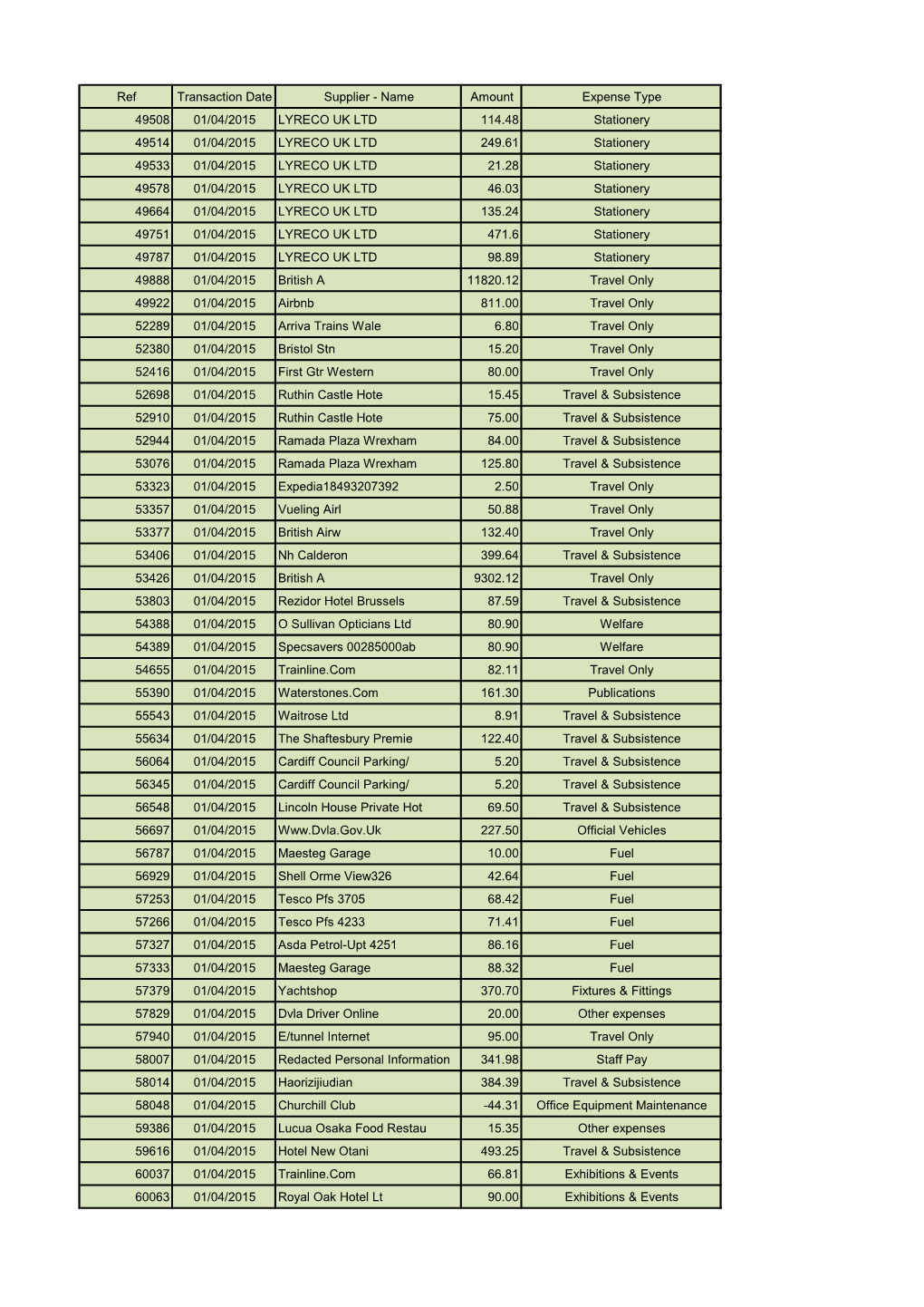 Ref Transaction Date Supplier