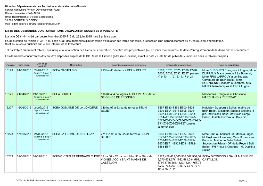 Tableau Des Demandes D'autorisation D'exploiter