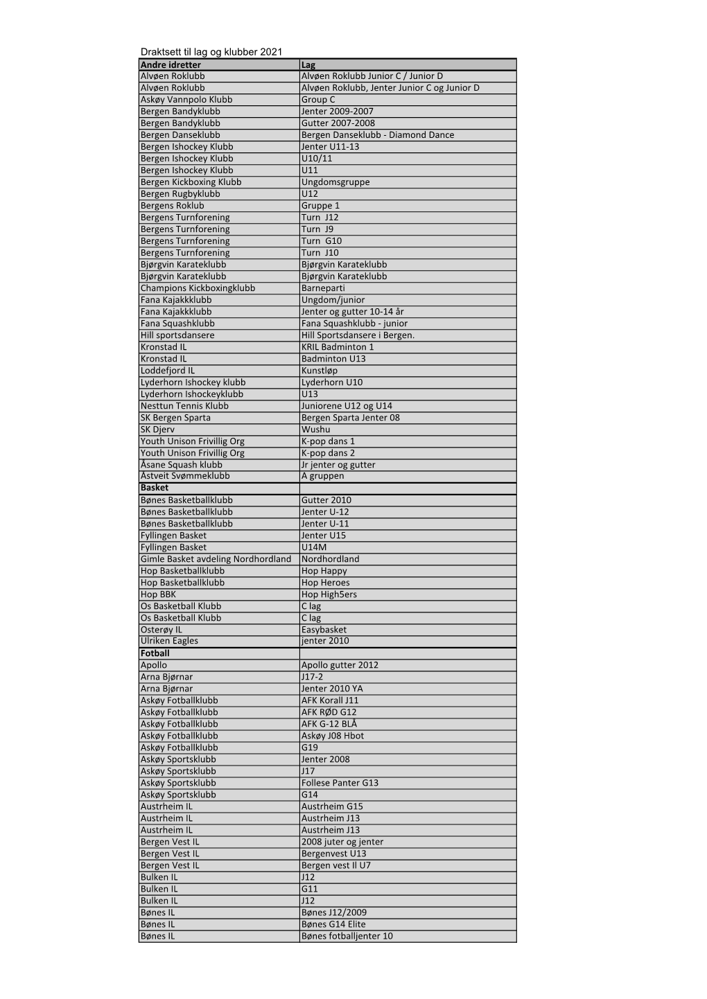 Draktsett Til Lag Og Klubber 2021 Andre Idretter Lag Alvøen Roklubb Alvøen Roklubb Junior C / Junior D Alvøen Roklubb Alvøen