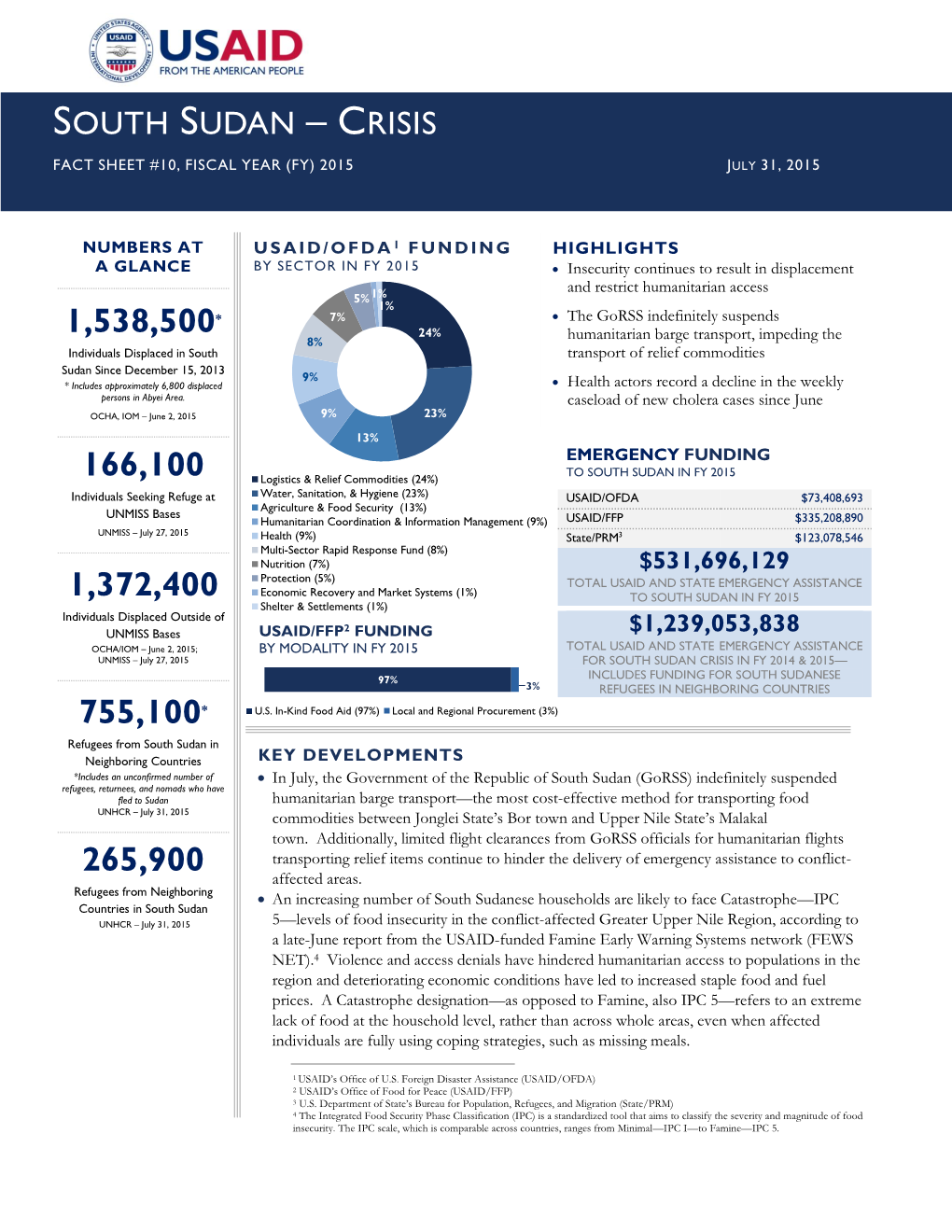 South Sudan Crisis Fact Sheet