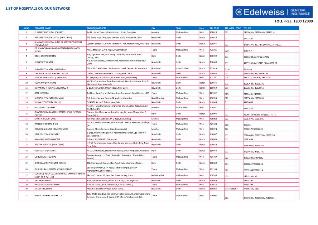 List of Hospitals on Our Network