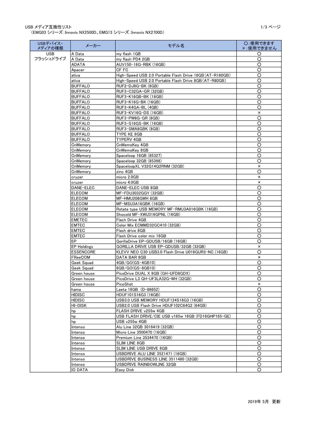 USB メディア互換性リスト 1/3 ページ （EMG03 シリーズ：Innovis NX2500D、EMG13 シリーズ：Innovis NX2700D）