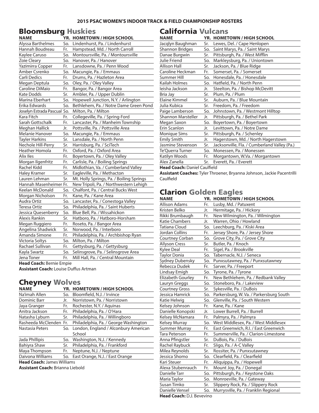 2015 ITF Champ Rosters.Indd