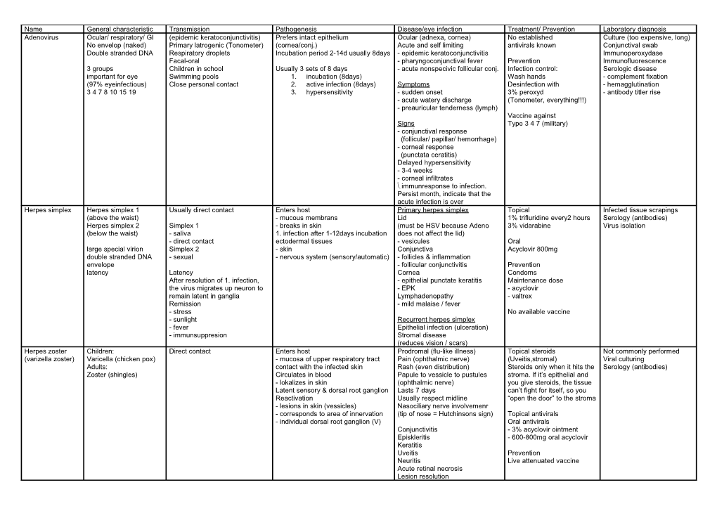 Primary Herpes Simplex