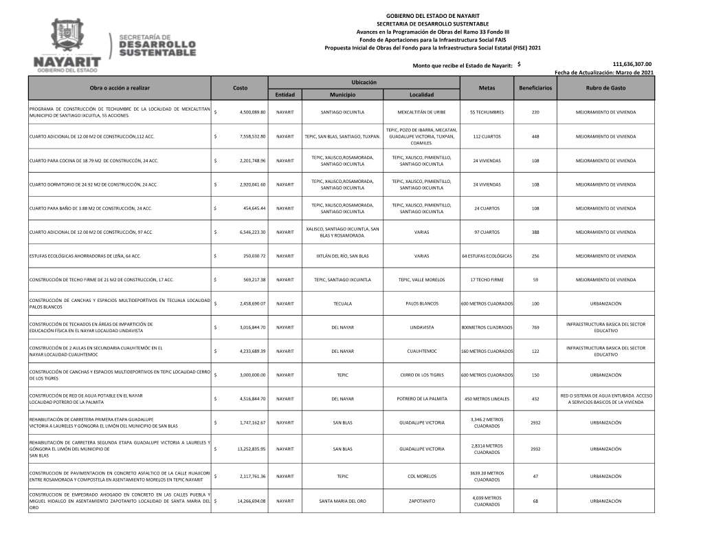 FAIS Propuesta Inicial De Obras Del Fondo Para La Infraestructura Social Estatal (FISE) 2021