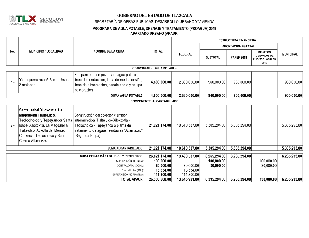 Gobierno Del Estado De Tlaxcala