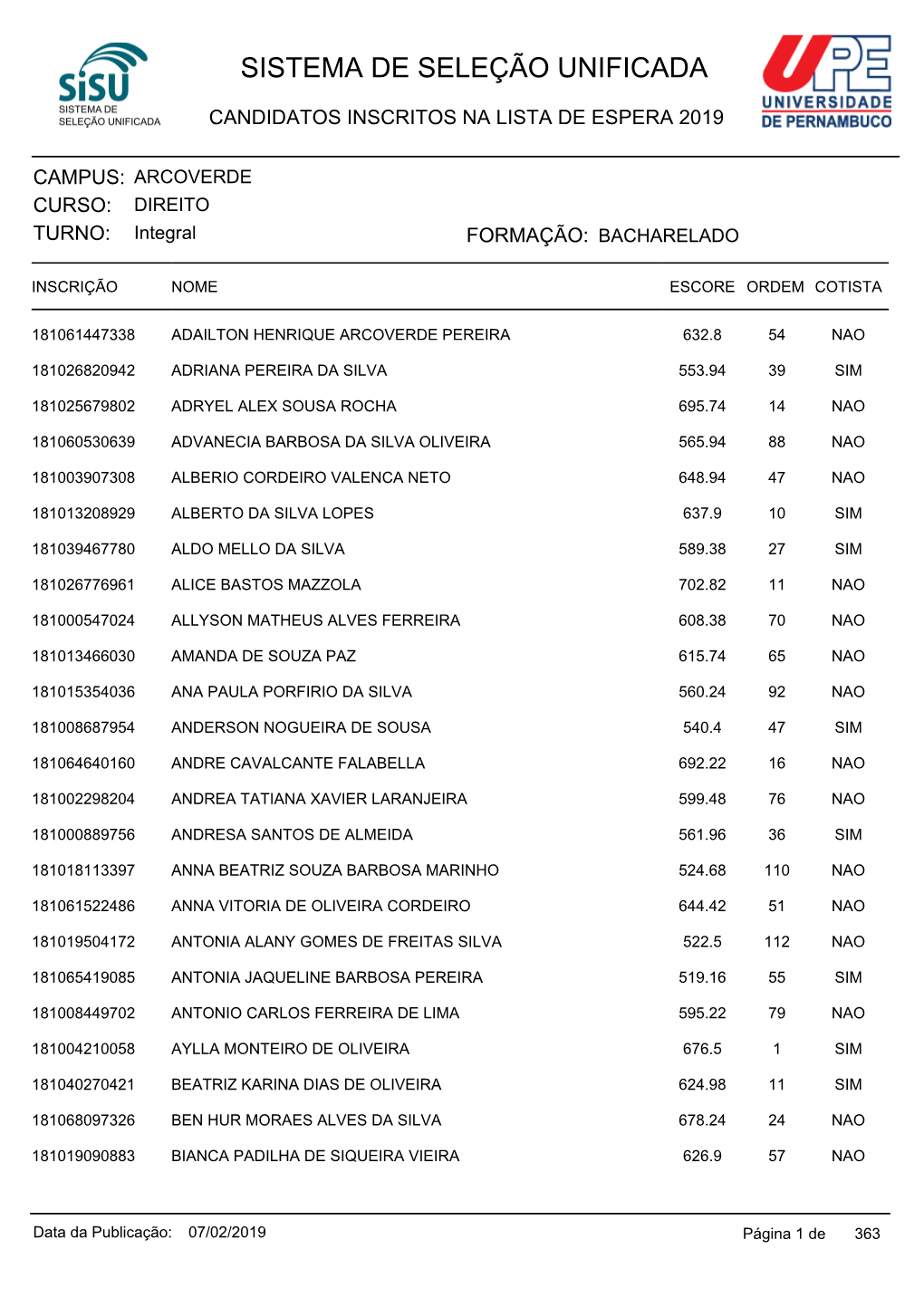 Candidatos Inscritos Na Lista De Espera 2019