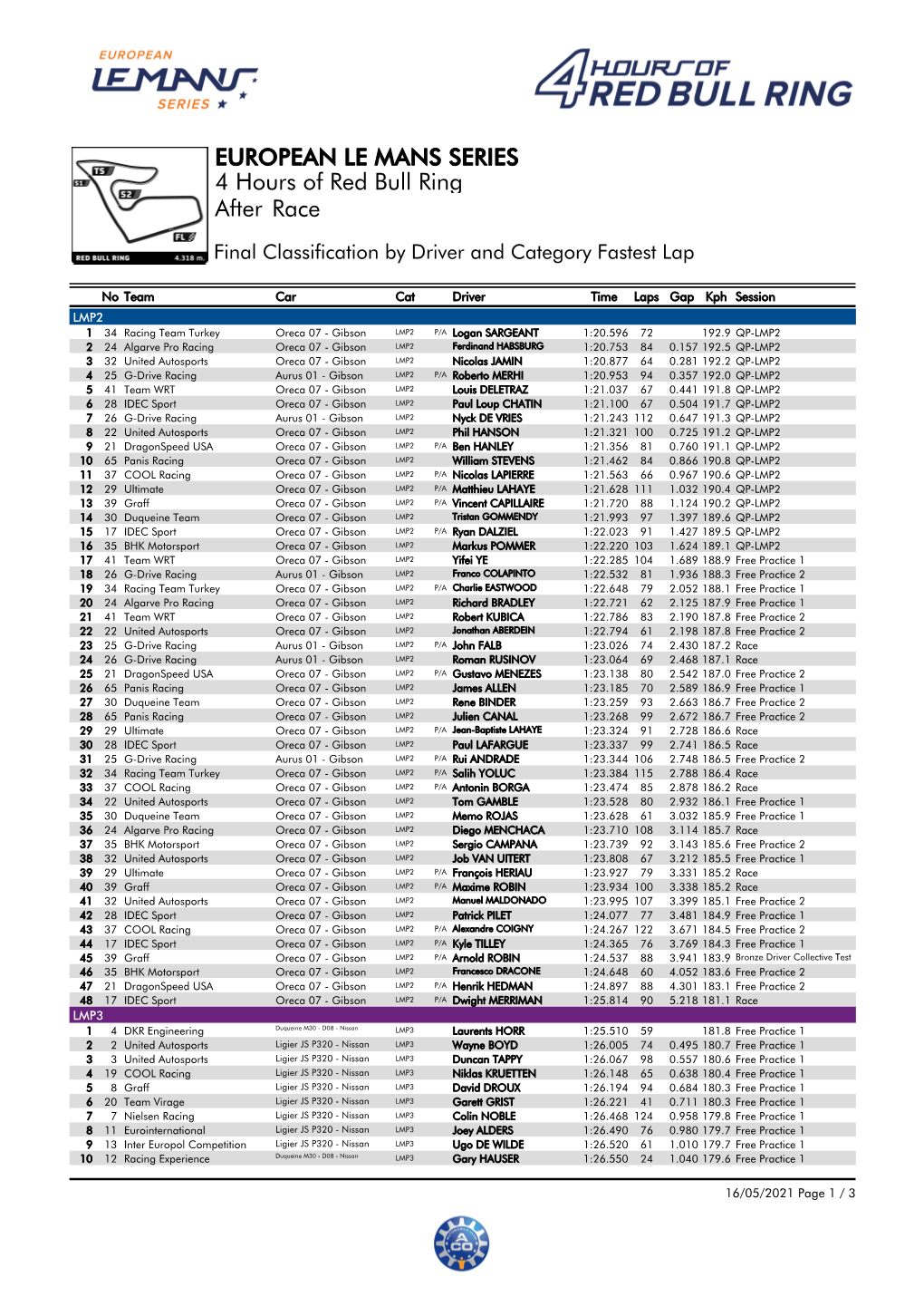 Race 4 Hours of Red Bull Ring EUROPEAN LE MANS SERIES After