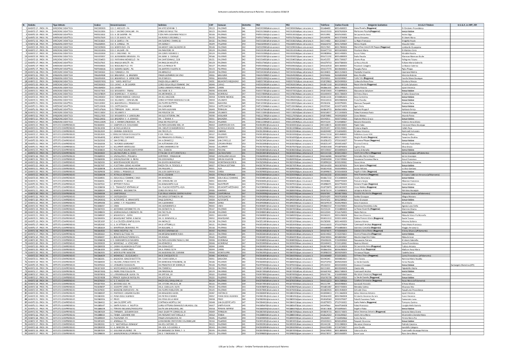 Istituzioni Scolastiche Della Provincia Di Palermo - Anno Scolastico 2018/19