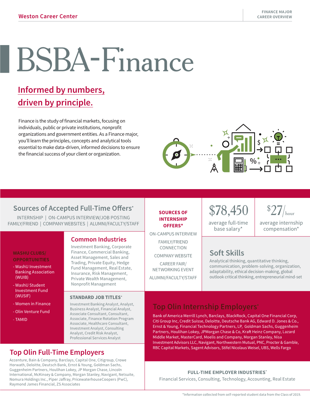 BSBA Finance Informed by Numbers, Driven by Principle