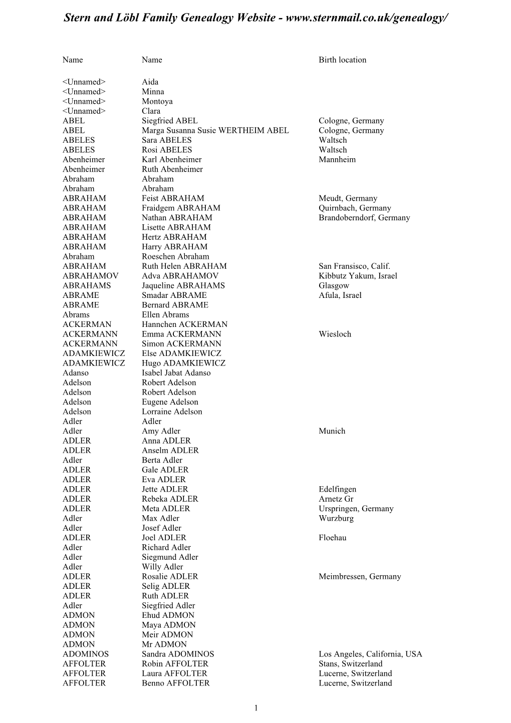 Family Tree Maker 2005