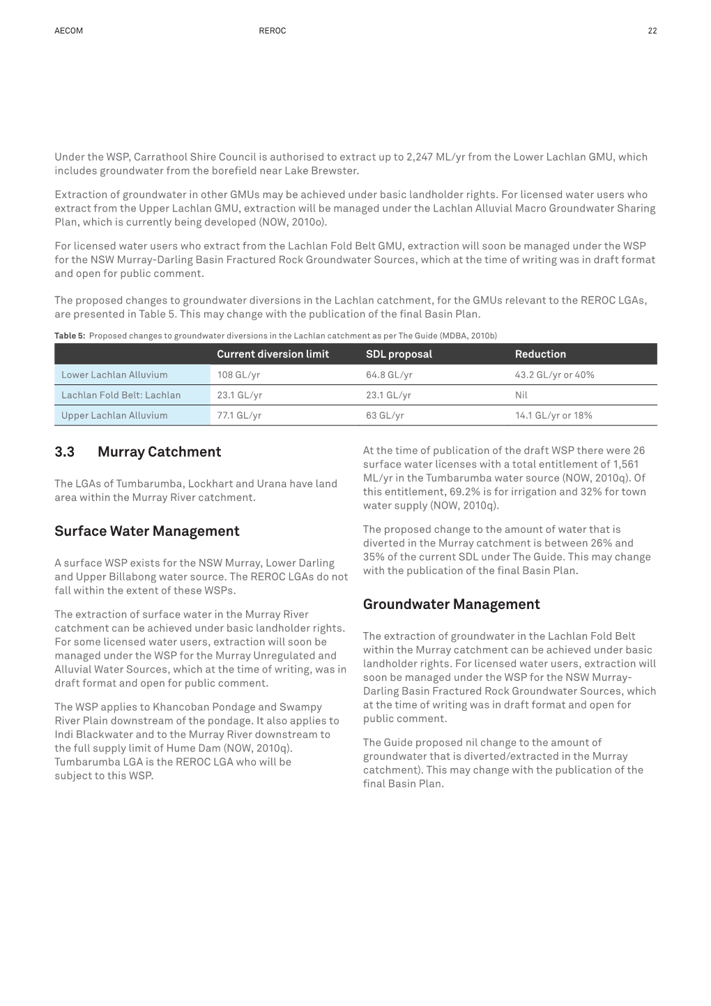 Climate and Water Resources