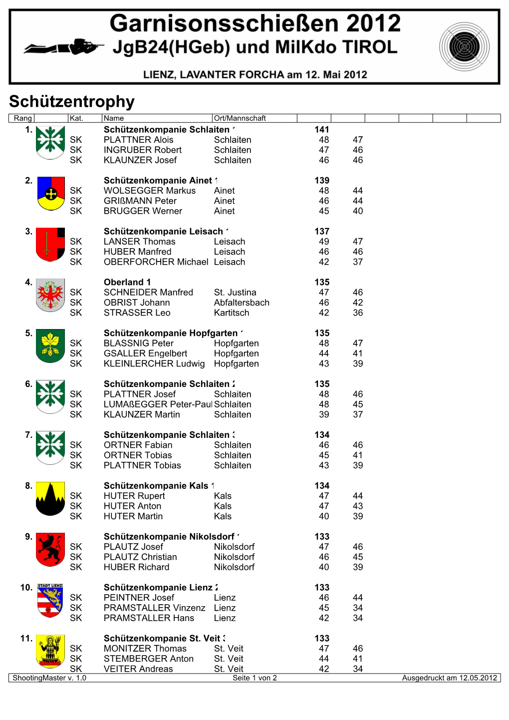 Ergebnisliste Schützentrophy